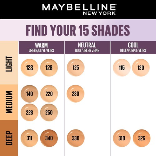 Maybelline new york super stay - york,